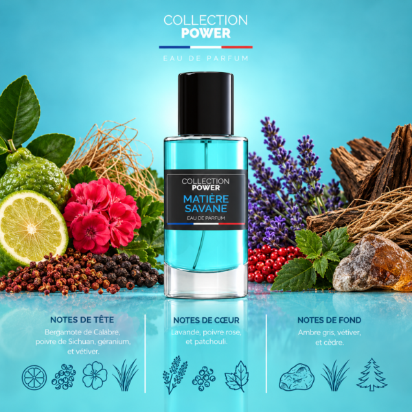 MATIÈRE SAVANE Collection Power – Pyramide olfactive fond turquoise